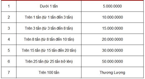 Chi hoa hồng