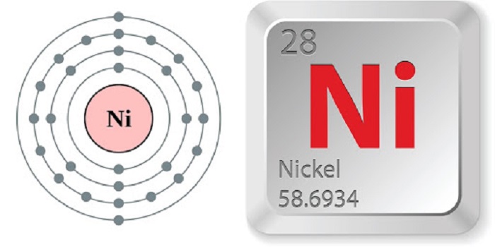 niken
